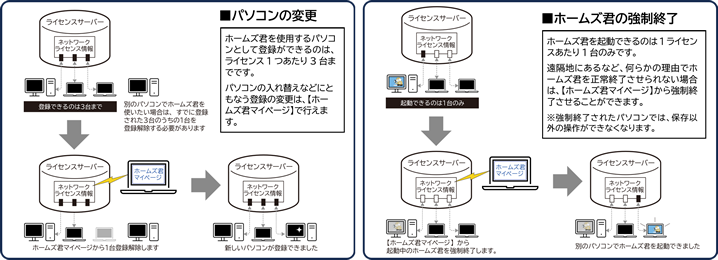 ネットワークキー